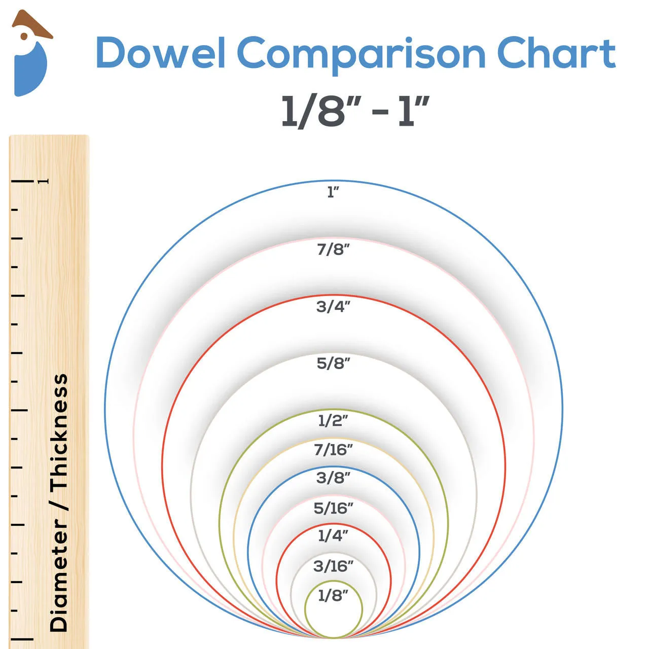 1/2" x 12" Dowel Rod