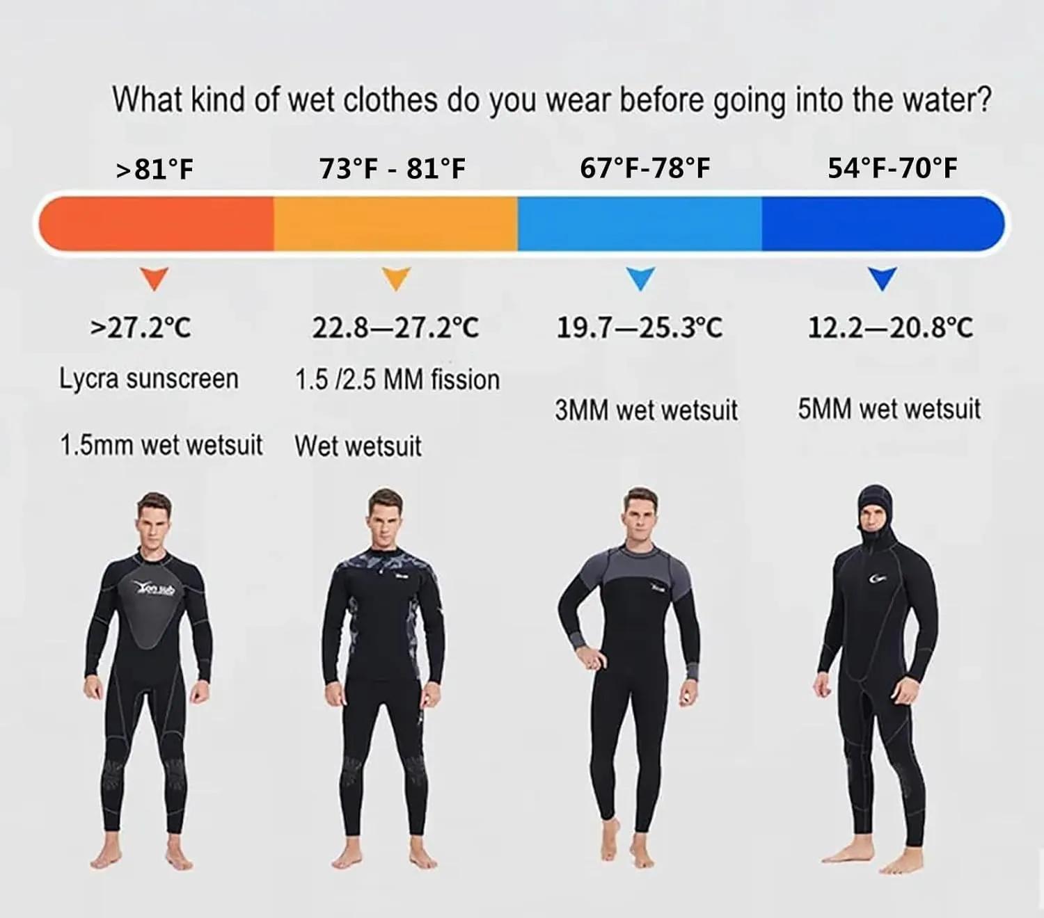 5MM Neoprene Spearfishing Wetsuit with Hooded, 2 Pieces Camouflage Hunting Diving Suit with Loading Chest Pad for Cool Water Freediving Snorkeling Swimming