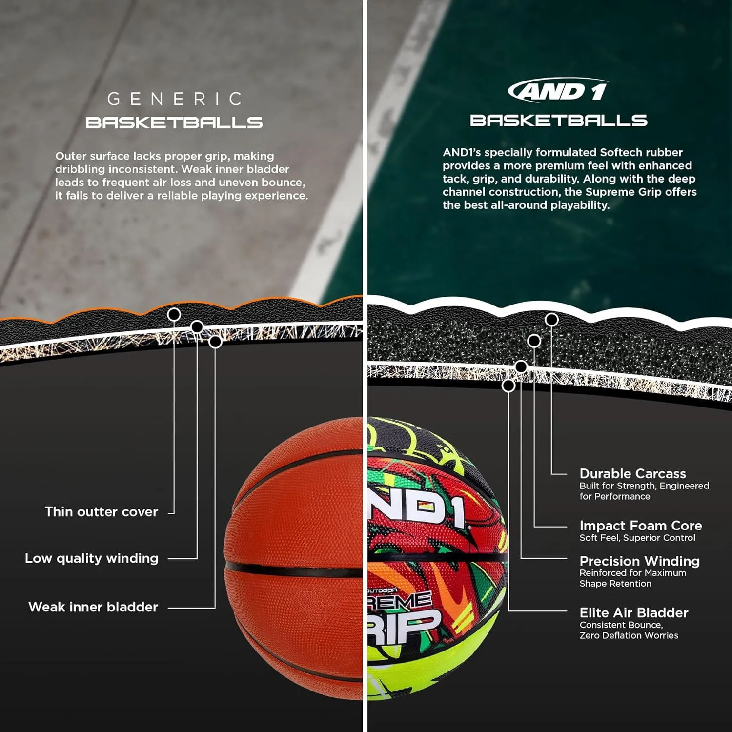 AND1 Supreme Grip Official Regulation Size 7 (29.5 inches) Rubber Basketball - Deep Channel Construction Streetball, Made for Indoor Outdoor Games