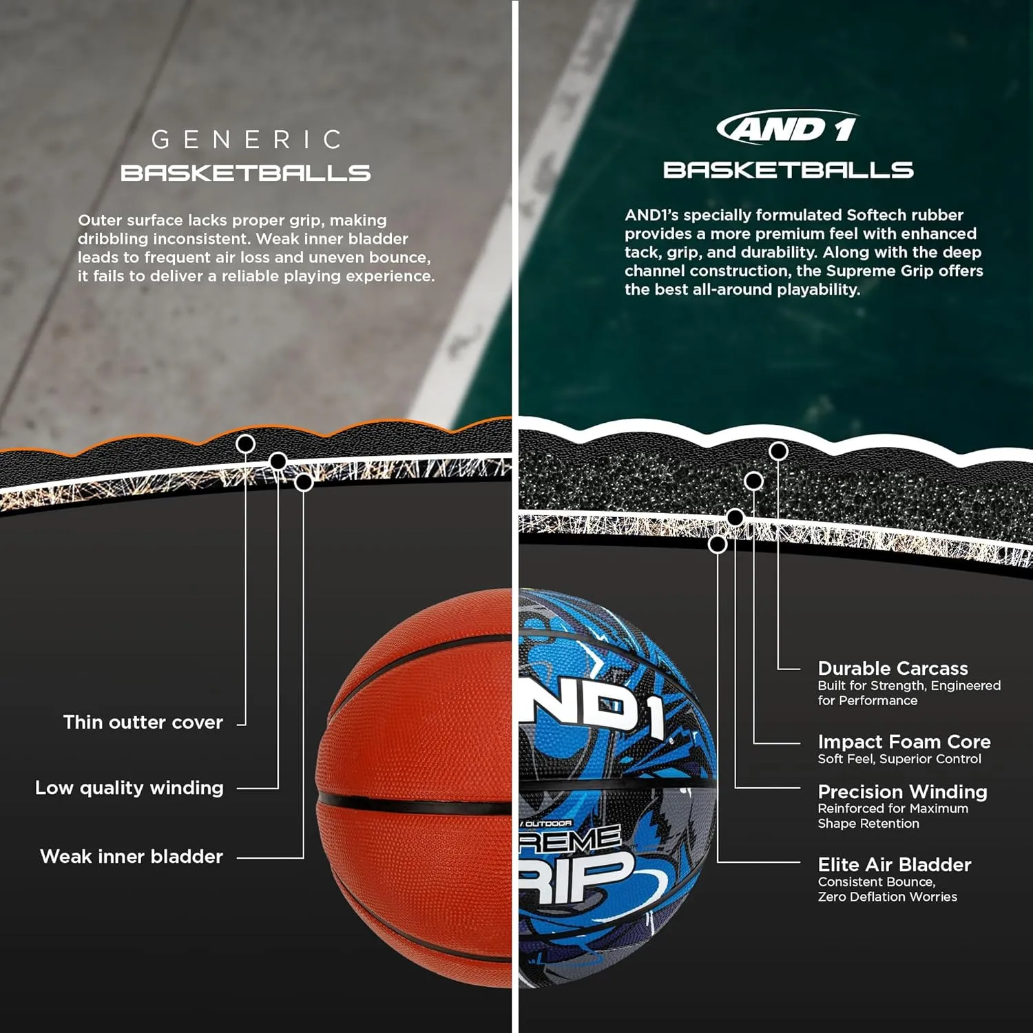 AND1 Supreme Grip Official Regulation Size 7 (29.5 inches) Rubber Basketball - Deep Channel Construction Streetball, Made for Indoor Outdoor Games
