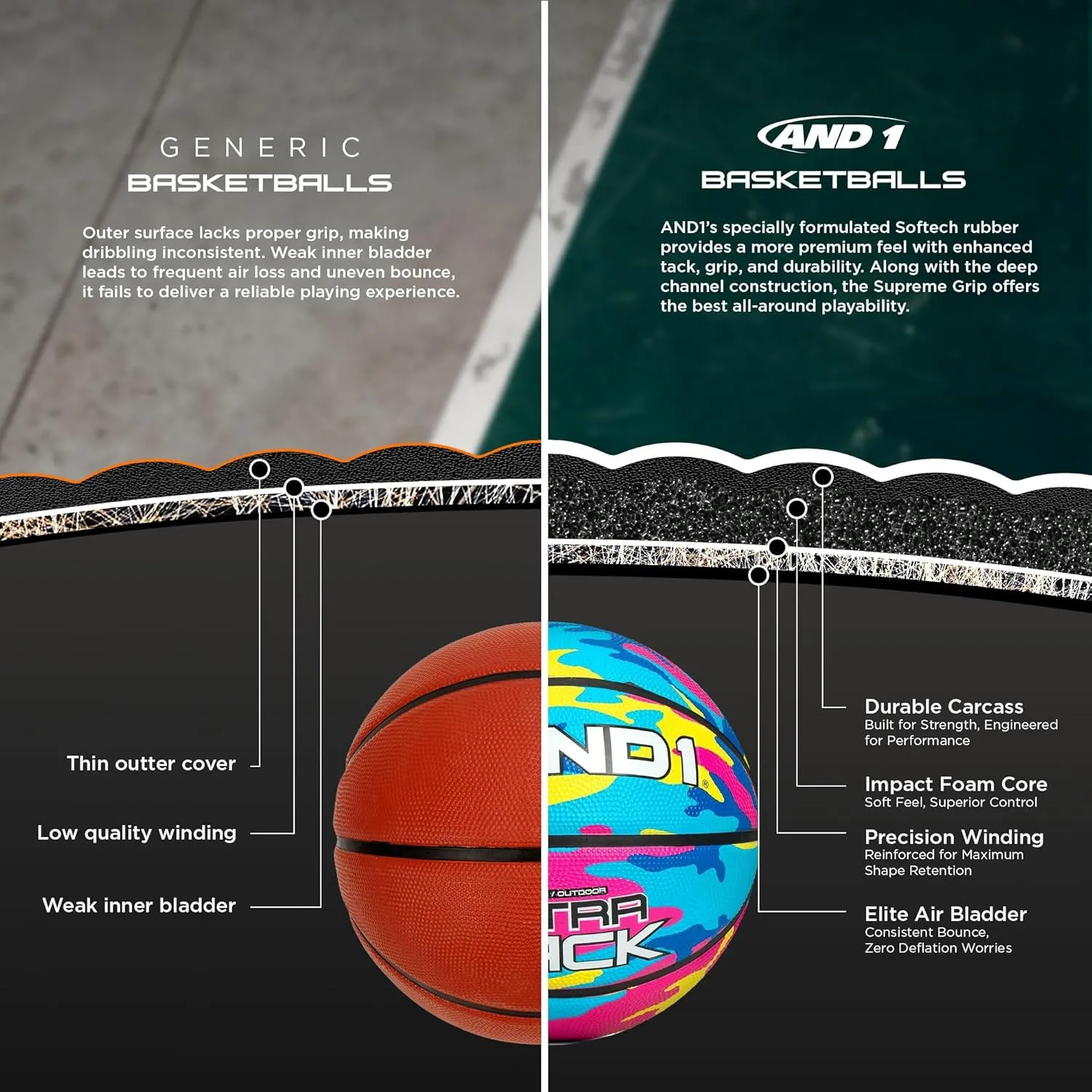 AND1 Ultra Grip Basketball: Official Regulation Size 7 (29.5 inches) Rubber- Deep Channel Construction Streetball, Made for Indoor Outdoor Basketball Games