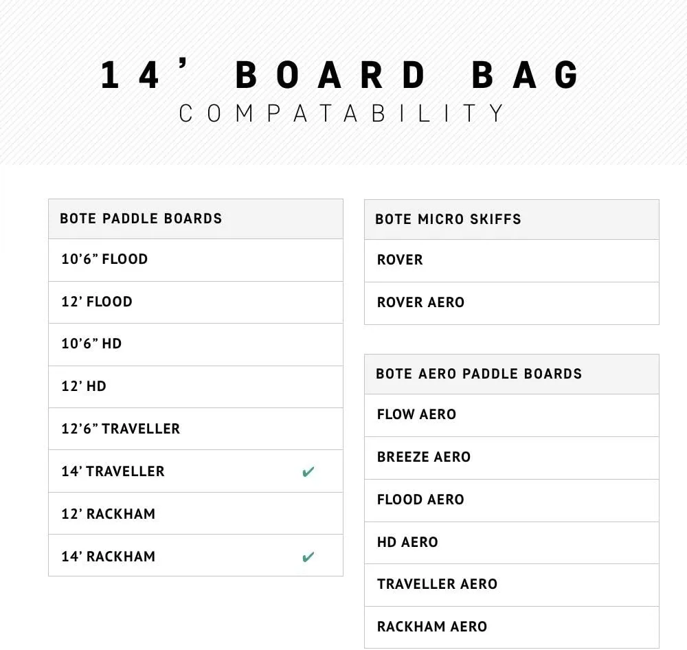 BOTE Brand SUP Board Zip Up Coffin Travel Storage Bag with Shoulder Carry Strap fitted Gatorshell Epoxy Compatible Stand Up Paddle Boards Travel Protection Multiple Size Options