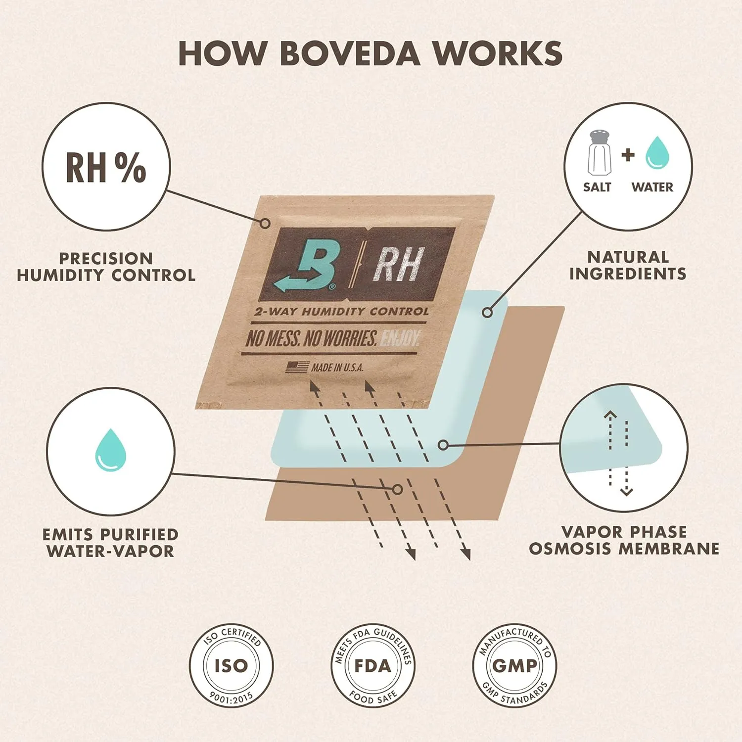 Boveda 49% Two-Way Humidity Control Packs for Music Instruments – 4 Pack – Standard Size – Prevents Warping & Cracking for Wooden Instruments– Humidifier Packs for Instrument Cases – Resealable Bag