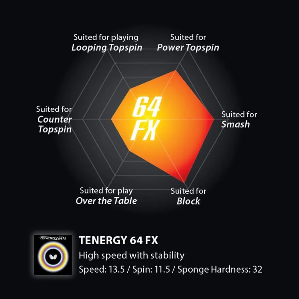 Butterfly Tenergy 64 FX Table Tennis Rubber | Butterfly Table Tennis Rubber | 1.7 mm, 1.9 mm, or 2.1 mm | Red or Black | 1 Inverted Table Tennis Rubber Sheet | Professional Table Tennis Rubber