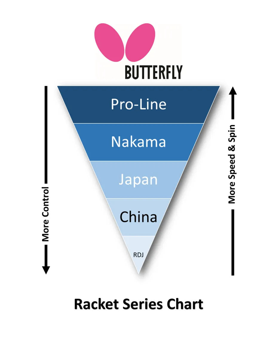 Butterfly Wakaba 3000 Table Tennis Paddle (2 Balls Included)