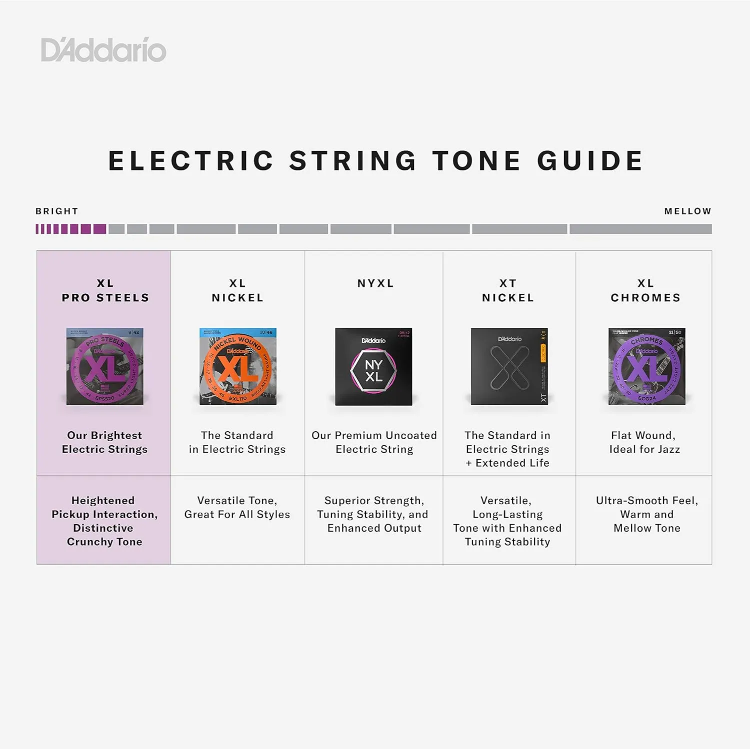 D'Addario Bass Guitar Strings, XL Pro Steels, EPS160, Long Scale, Medium Gauge 50-105, 4-String Set, Pack of 1