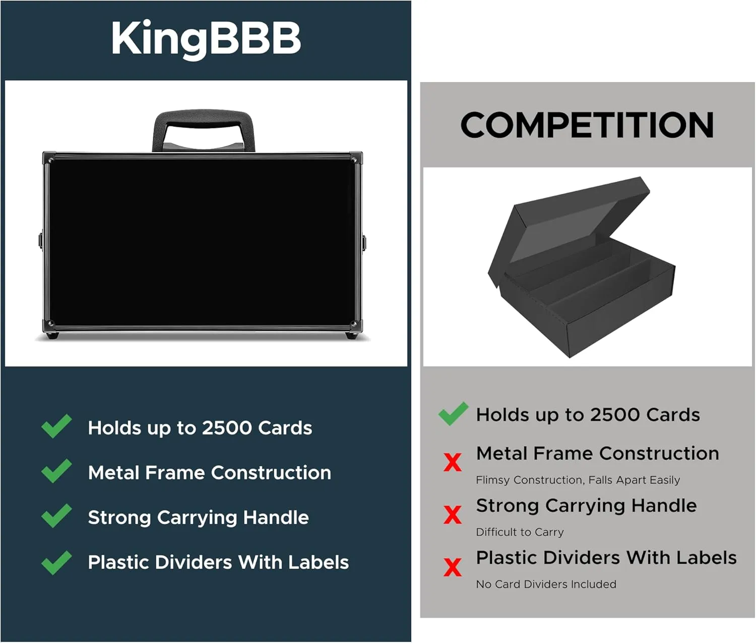 Game Card Storage Case (BBB Edition) | Case Is Compatible with Magic The Gathering, MTG, All Standard Card Games (Game Not Included) | Includes 8 Dividers | Fits up to 2500 Loose Unsleeved Cards