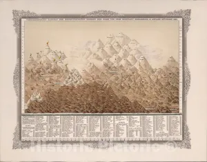 Historic Map : Vergleichendes Tableau der bedeutendsten Hoehen der Erde 1855 - Vintage Wall Art - 30in x 24in