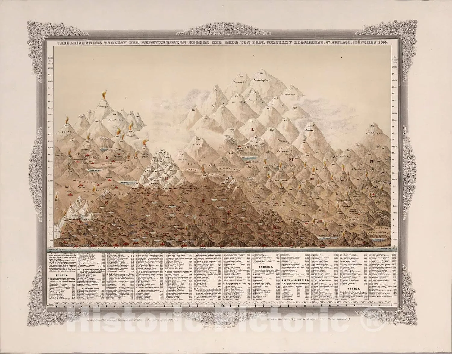 Historic Map : Vergleichendes Tableau der bedeutendsten Hoehen der Erde 1855 - Vintage Wall Art - 30in x 24in