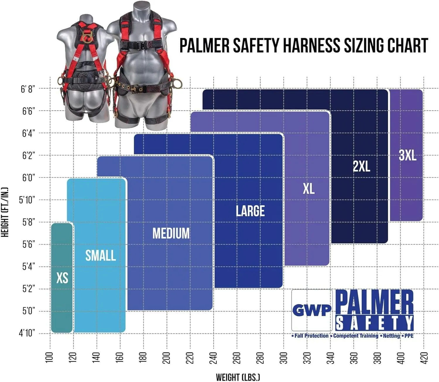 Palmer Safety Full Body Harness with 5 Point Adjustment, Dorsal D-ring, Grommet Legs, Two Side D Rings, and Fall Indicators