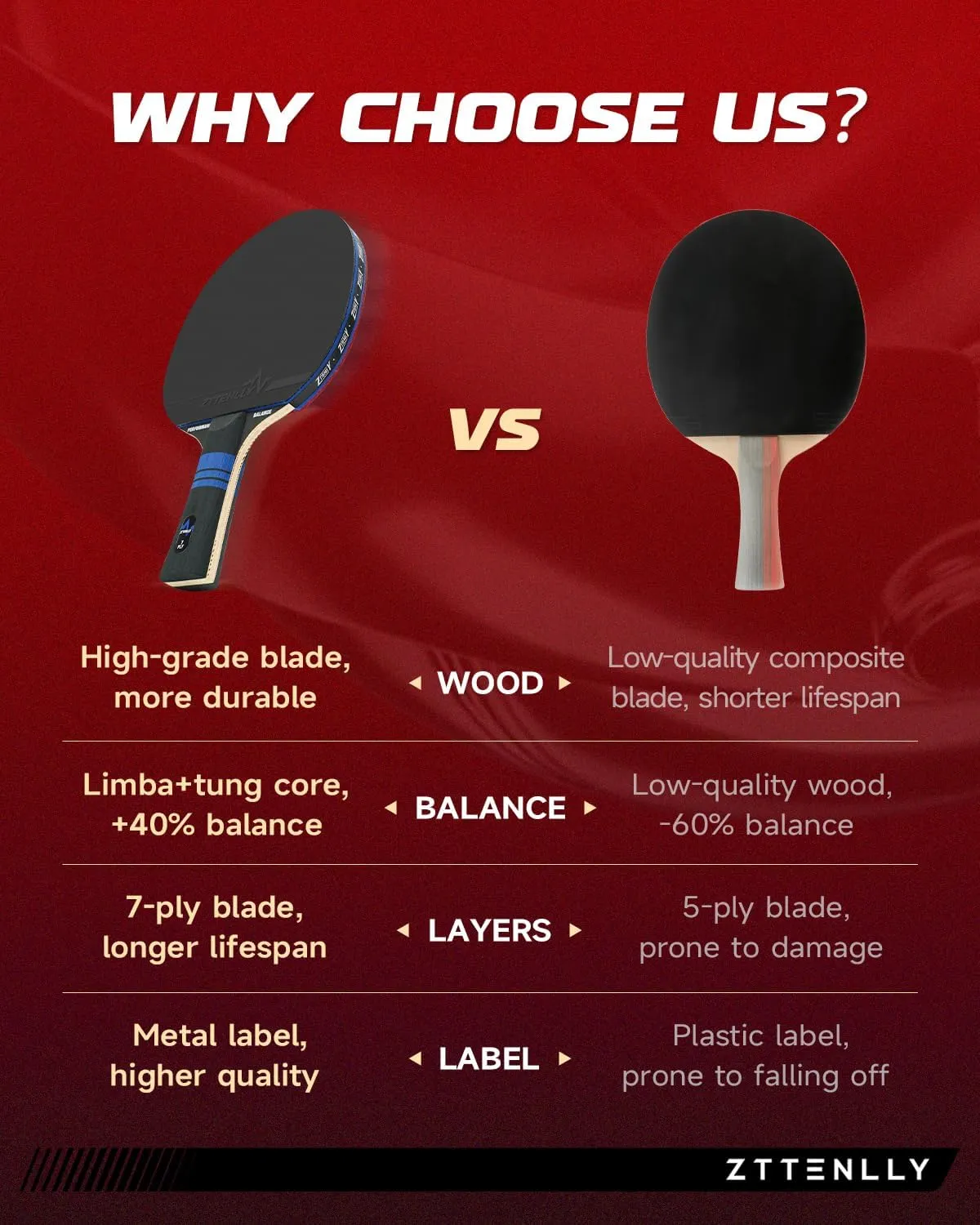 Ping Pong Paddle with Carbon Technology | Performance-Series,7-ply Finest Blade, Expert Speed/Edge/Balance, Thicker Protector Case | Table Tennis Racket for Professional