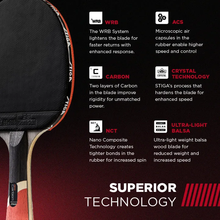 Pro Carbon Table Tennis Racket