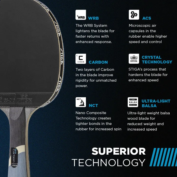 Pro Carbon Table Tennis Racket