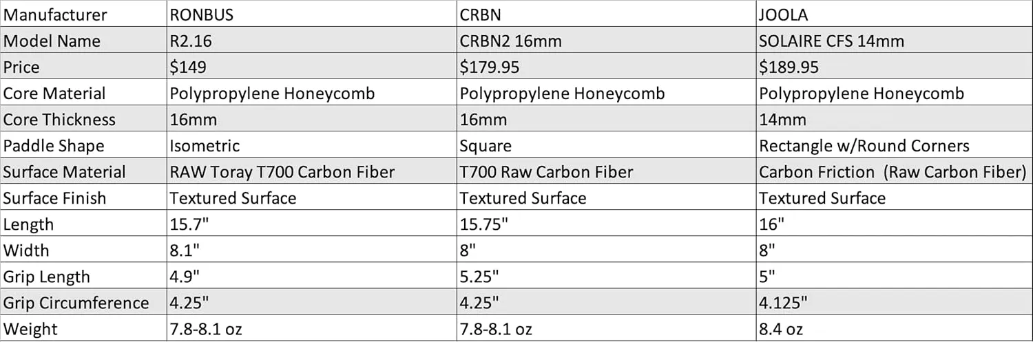 R1.16/R2.16/R3.16 Raw Toray T700 Carbon Fiber Pickleball Paddle with 16 mm Polypropylene Honeycomb Core