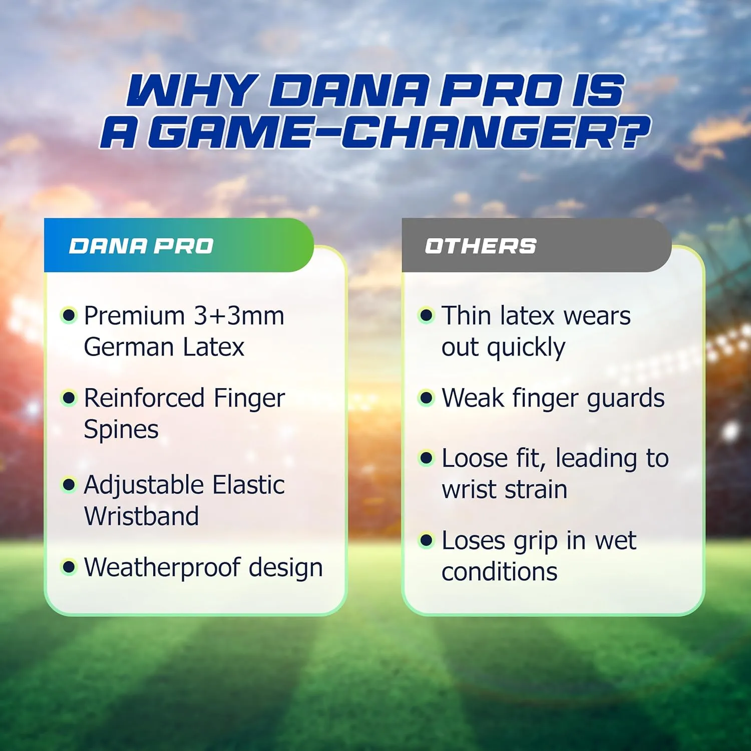 Vizari Soccer Goalkeeper Gloves | Pro Goalie Gloves for Kids, Youth & Adults | Finger Protection | Durable Grip | All-Weather